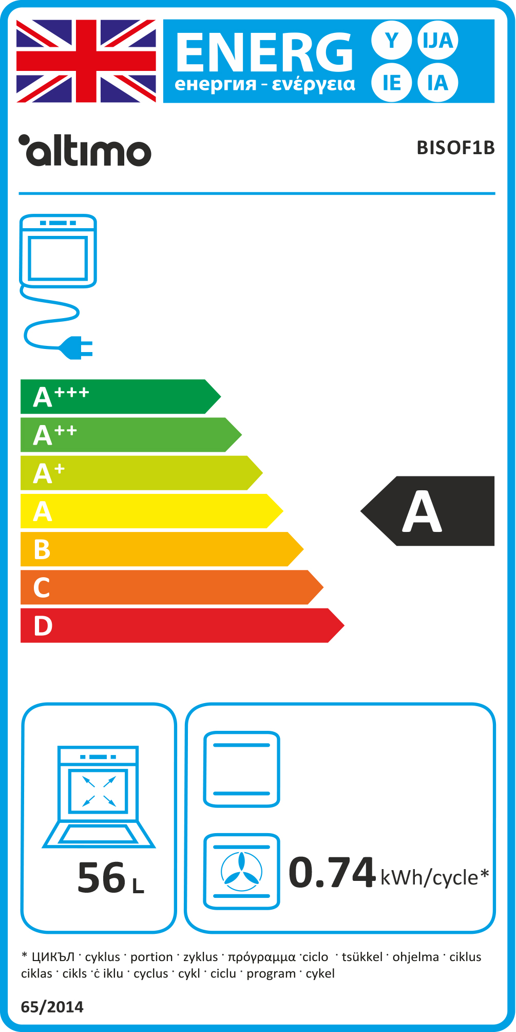 Energy Rating