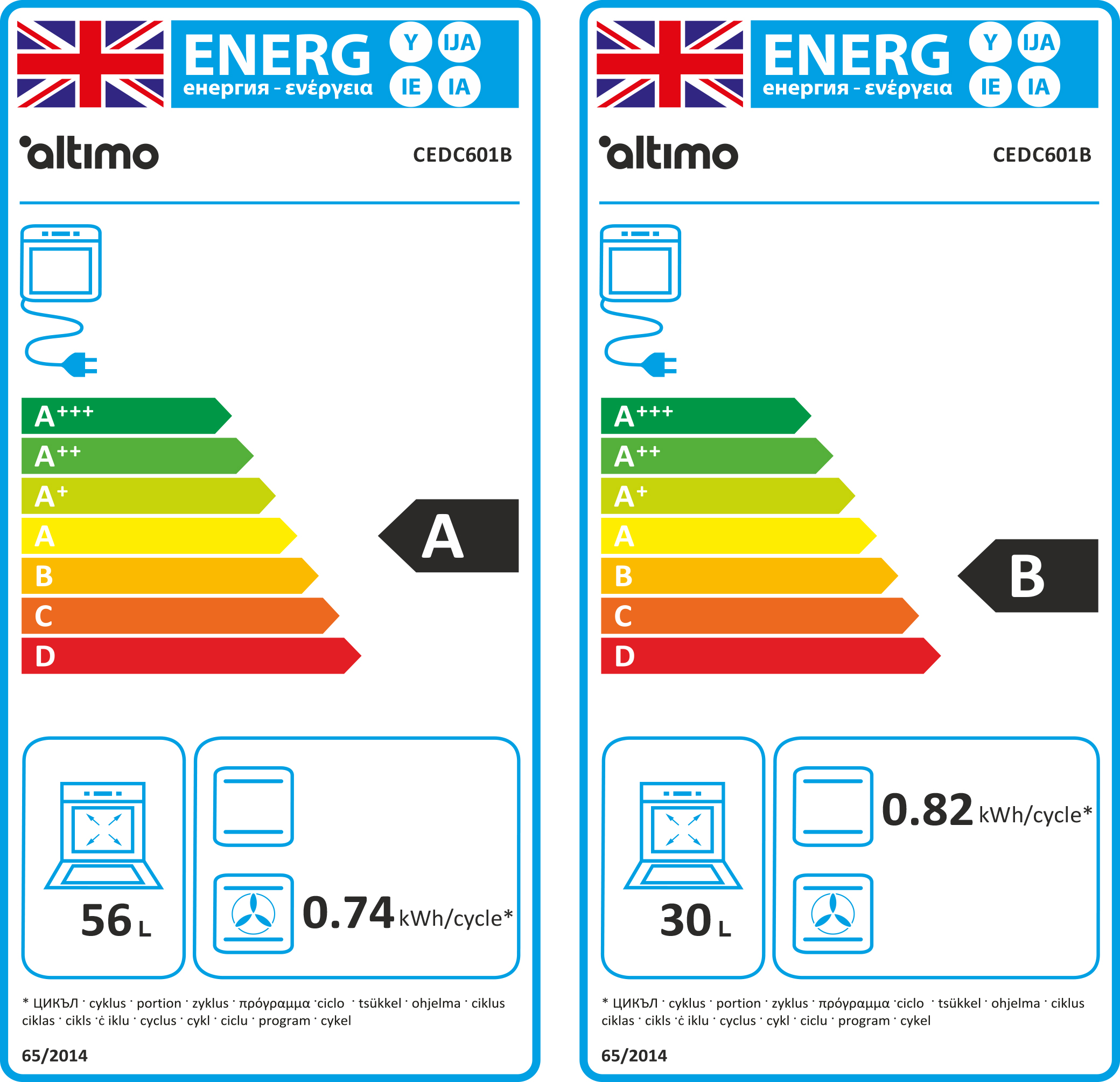 Energy Rating