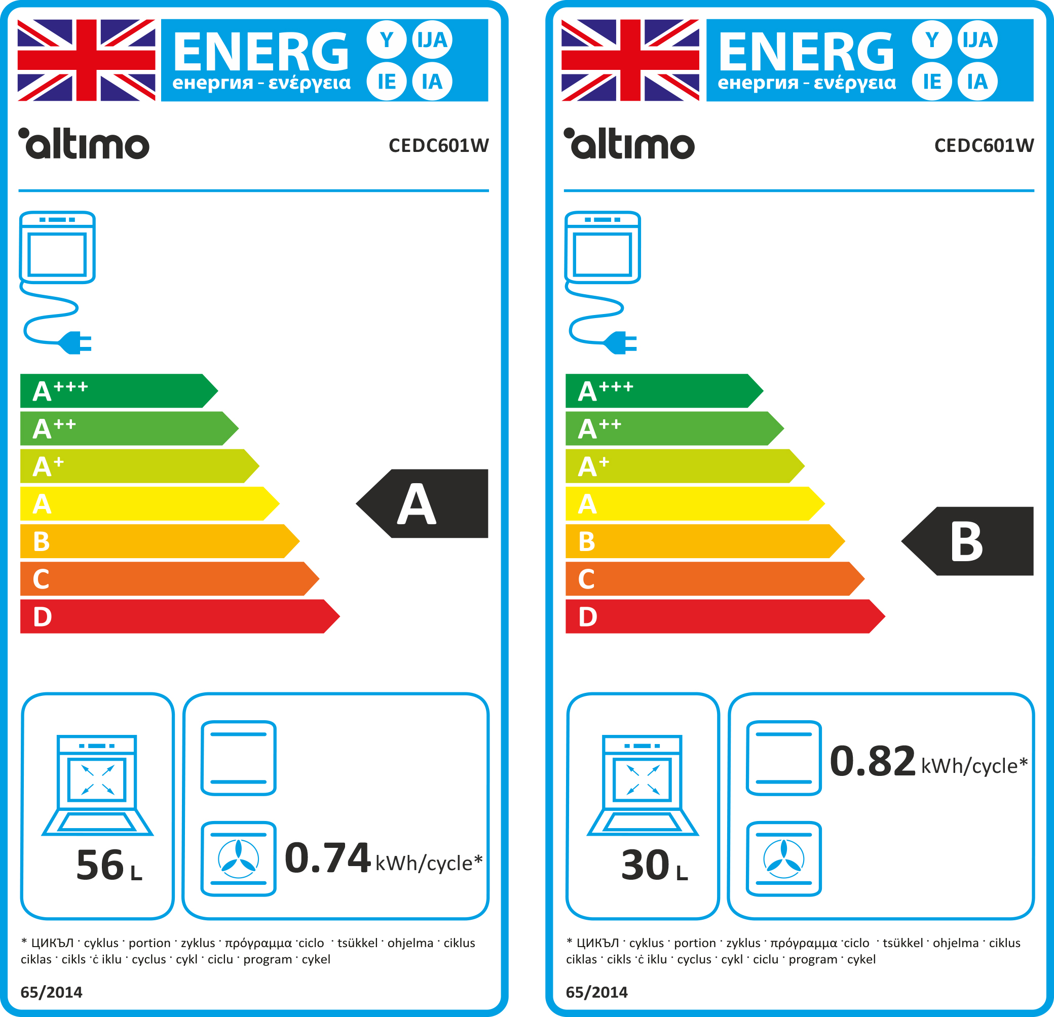 Energy Rating