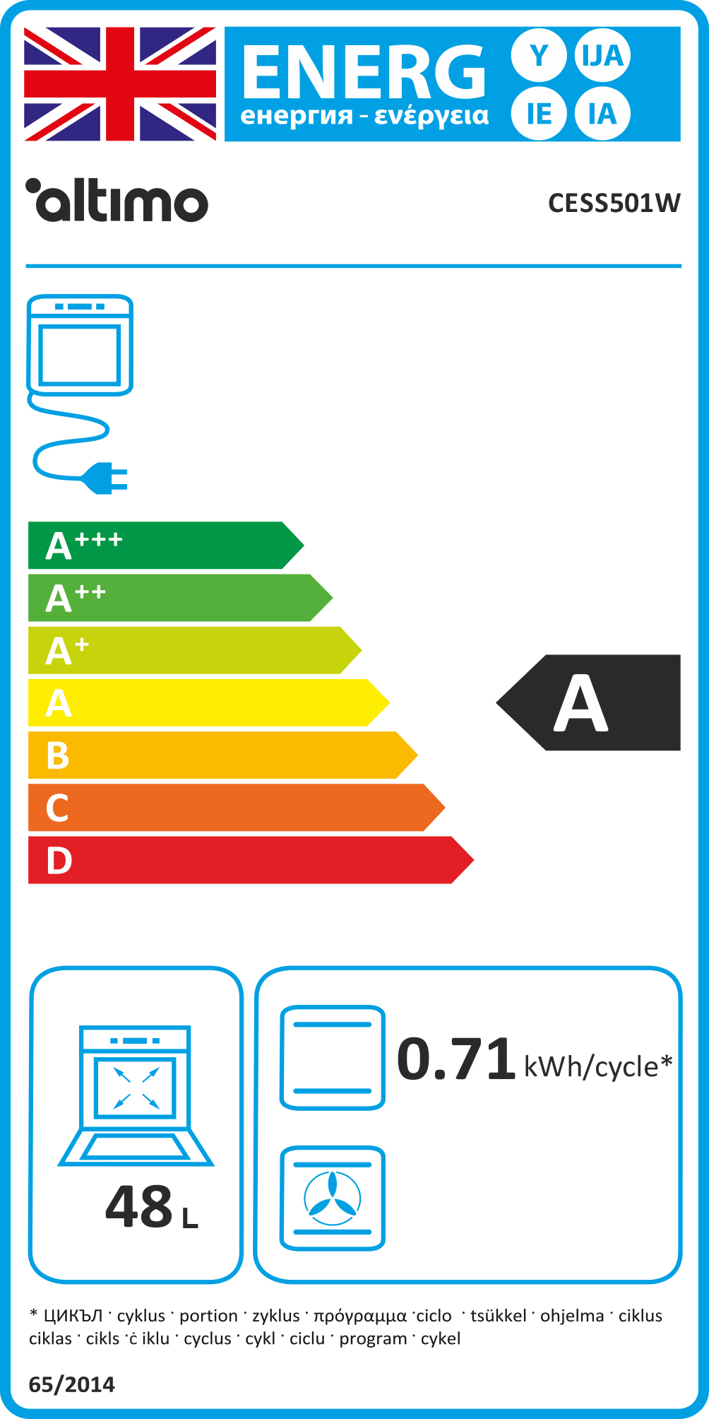 Energy Rating