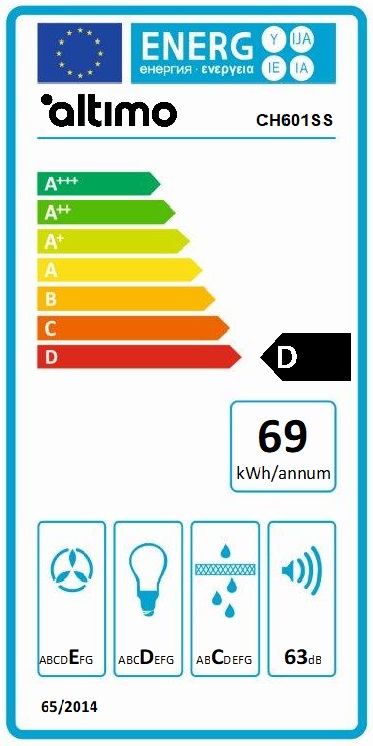 Energy Rating