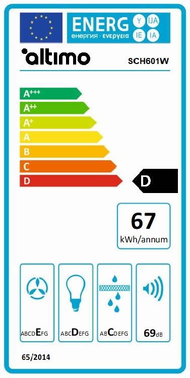 Energy Rating