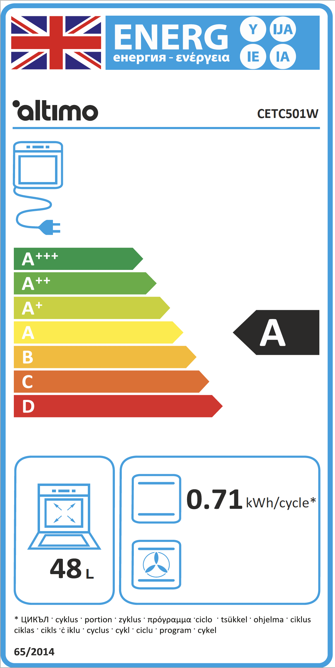 Energy Rating