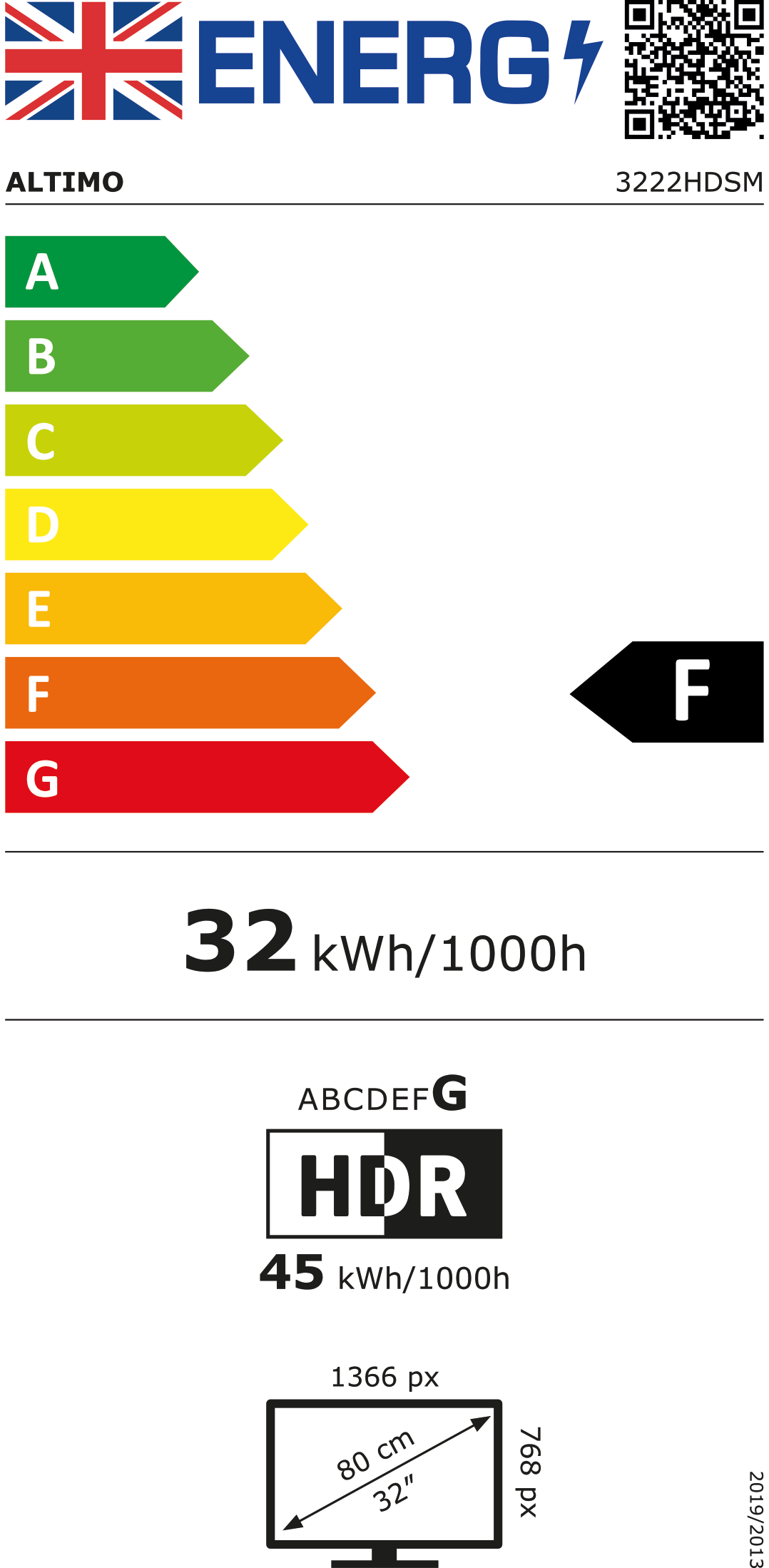 Energy Rating