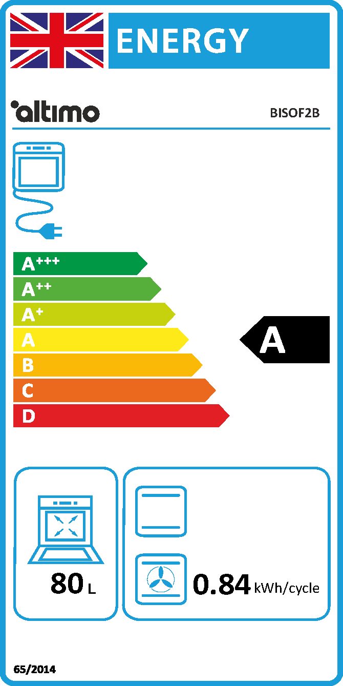 Energy Rating