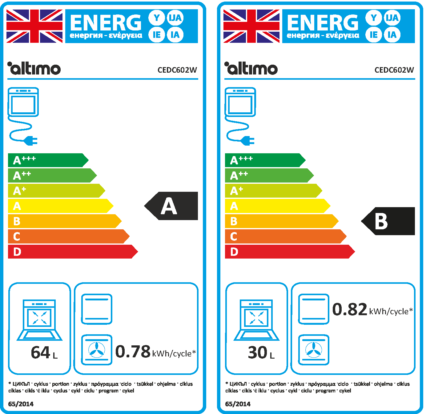 Energy Rating