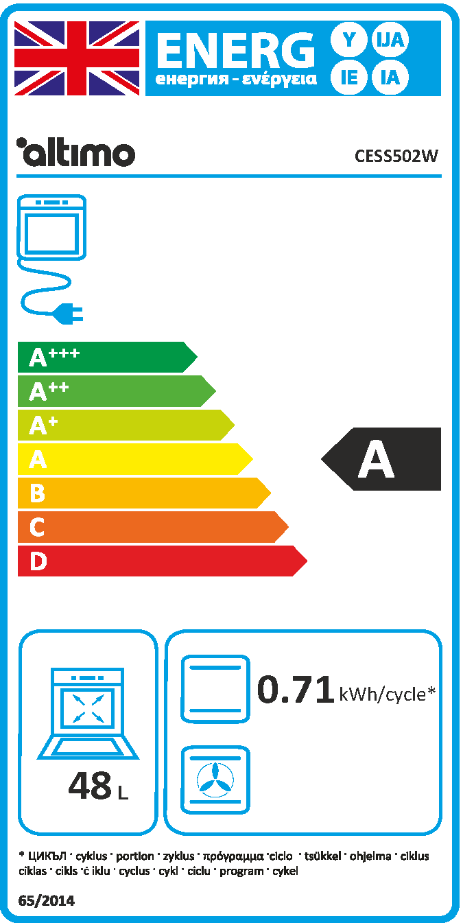 Energy Rating