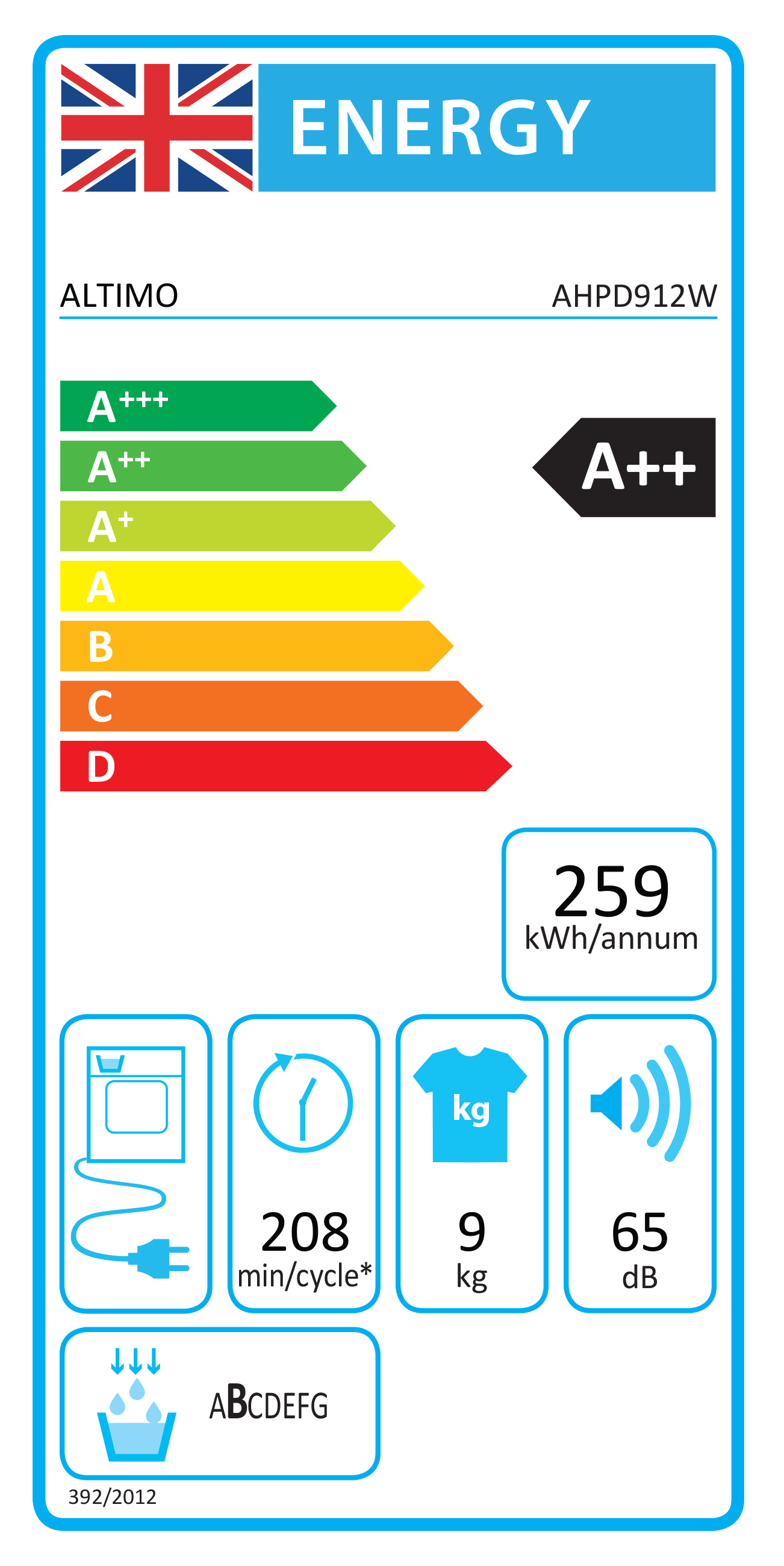 Energy Rating