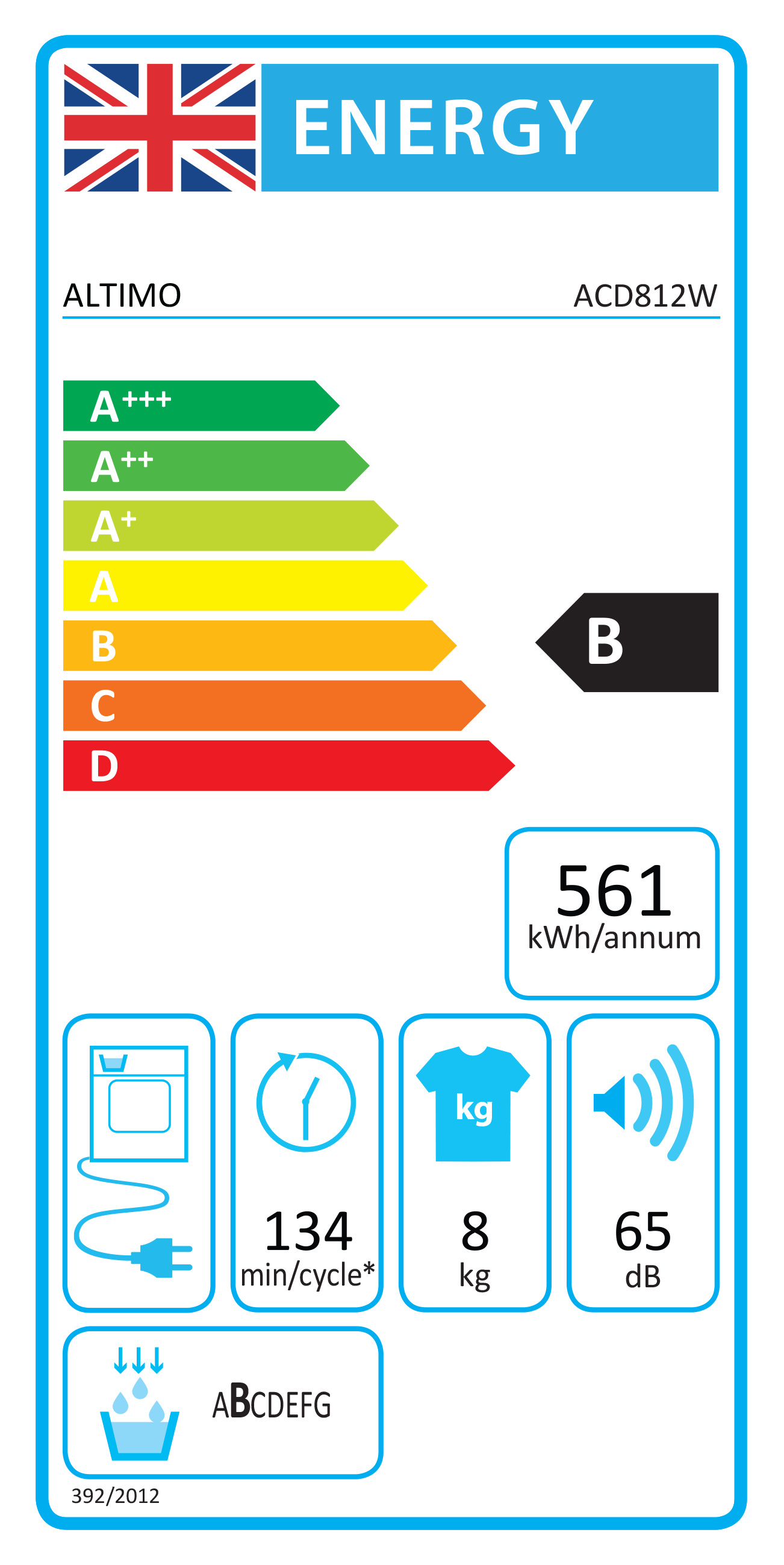 Energy Rating