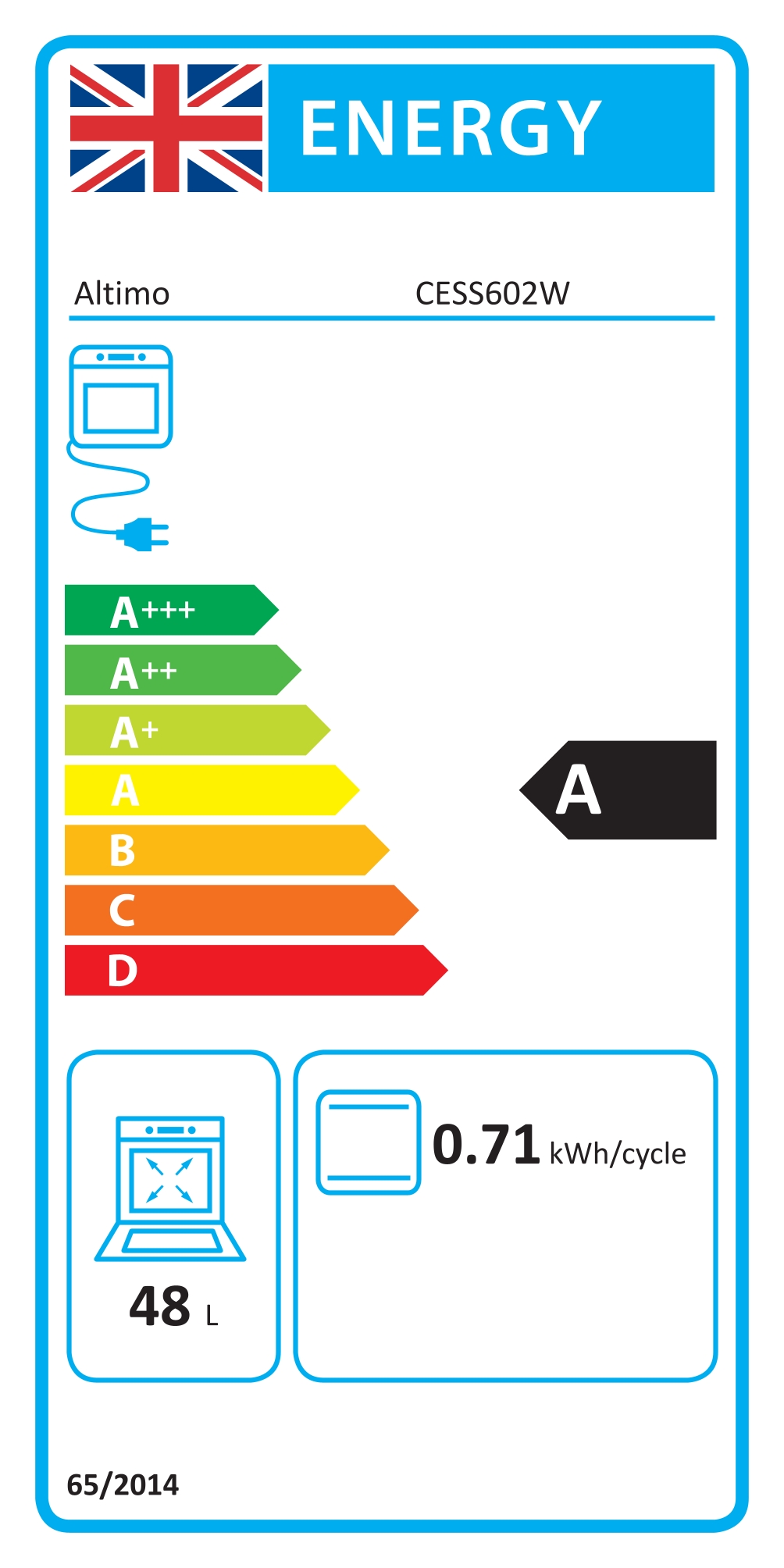 Energy Rating