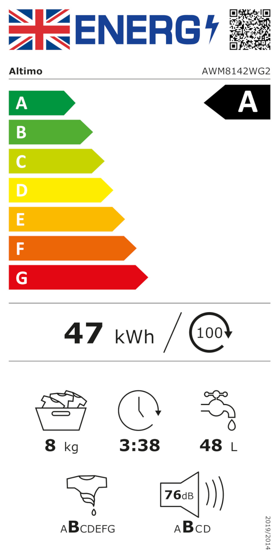 Energy Rating